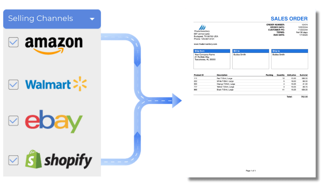 Order Management for Ecommerce, multi selling channels but one sales order Order Management for Ecommerce, multi selling channels but one sales order