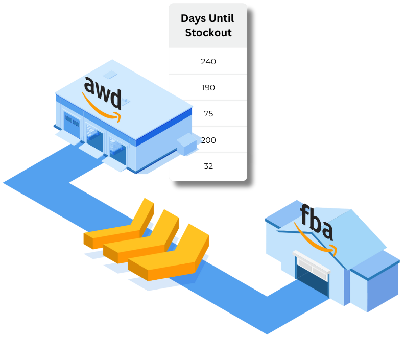 Amazon Warehousing & Distribution (AWD), stockout alert to replenish AWD Amazon Warehousing & Distribution (AWD), stockout alert to replenish AWD