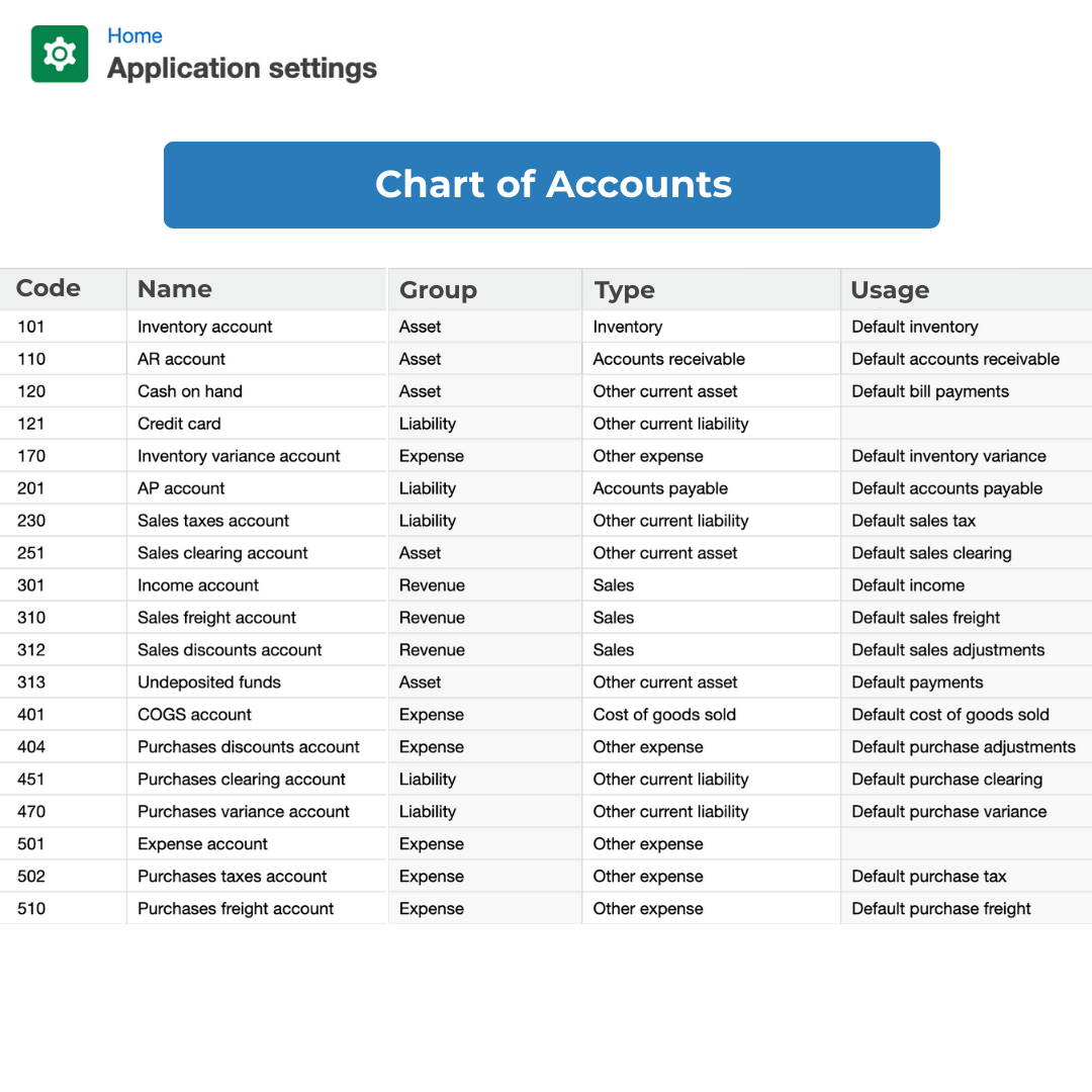 Inventory accounting, chart of accounts Inventory accounting, chart of accounts