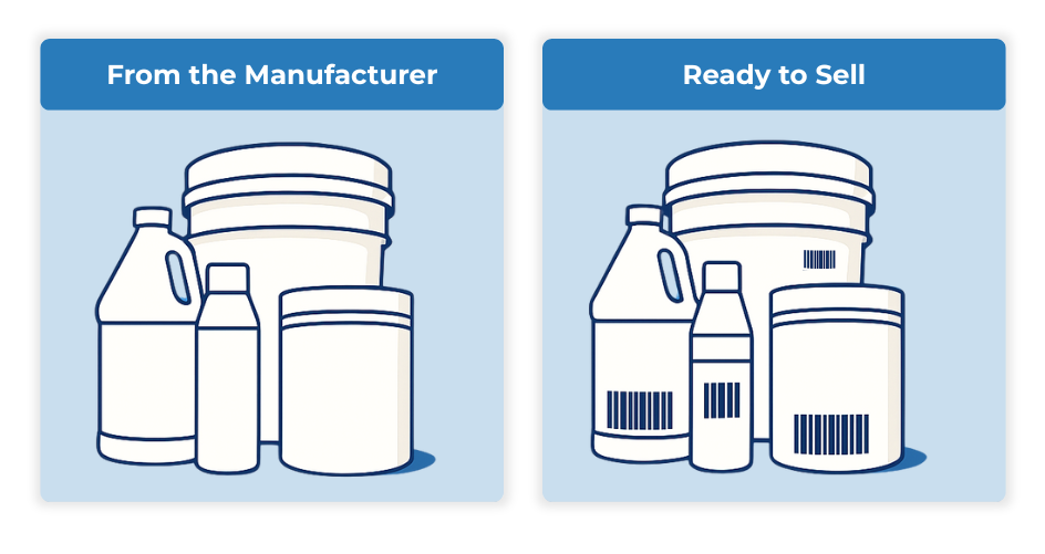 Label Printing, Barcode Label Printing for Unlabeled Stock Label Printing, Barcode Label Printing for Unlabeled Stock