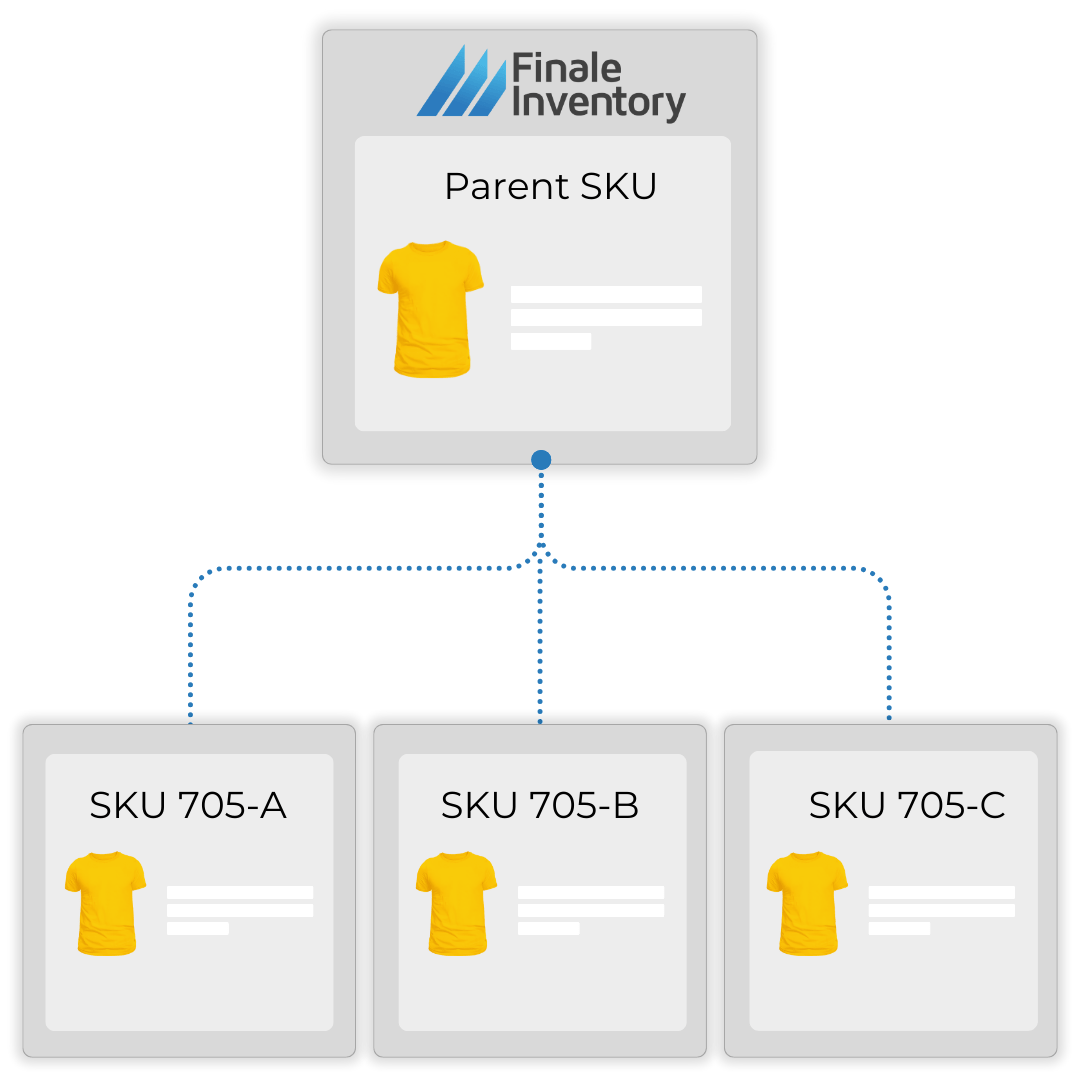 Ecommerce Inventory Software, SKU Consolidation for Multichannel Listings Ecommerce Inventory Software, SKU Consolidation for Multichannel Listings