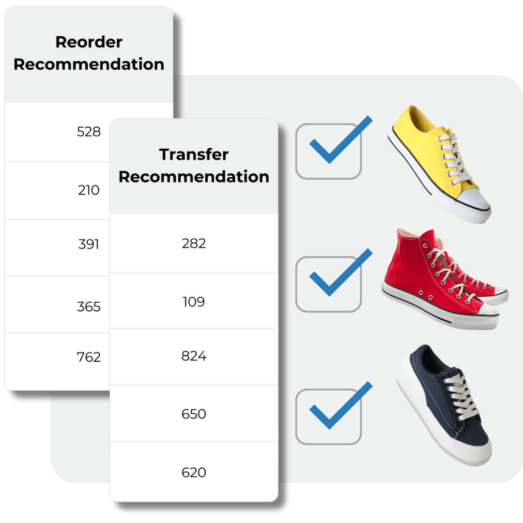 Ecommerce Inventory Software, Reordering & Purchasing Recommendations Ecommerce Inventory Software, Reordering & Purchasing Recommendations