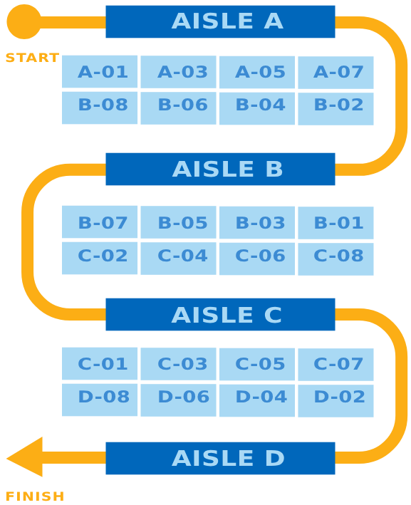 Wave picking, guided picking, Aisles Wave picking, guided picking, Aisles