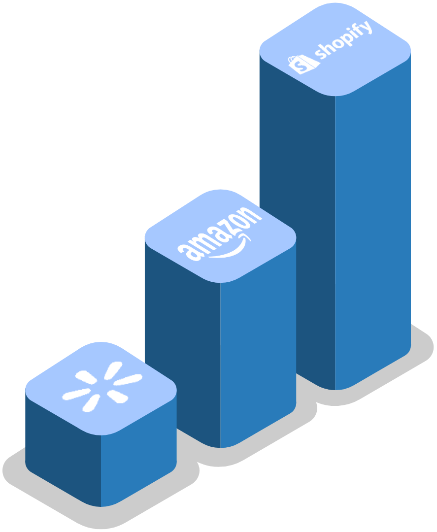 Inventory Finance System, Selling Channel Performance Inventory Finance System, Selling Channel Performance