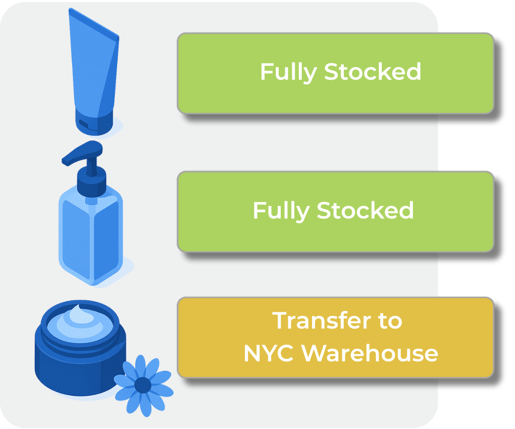 Procurement Software, replenishment (1) Procurement Software, replenishment (1)