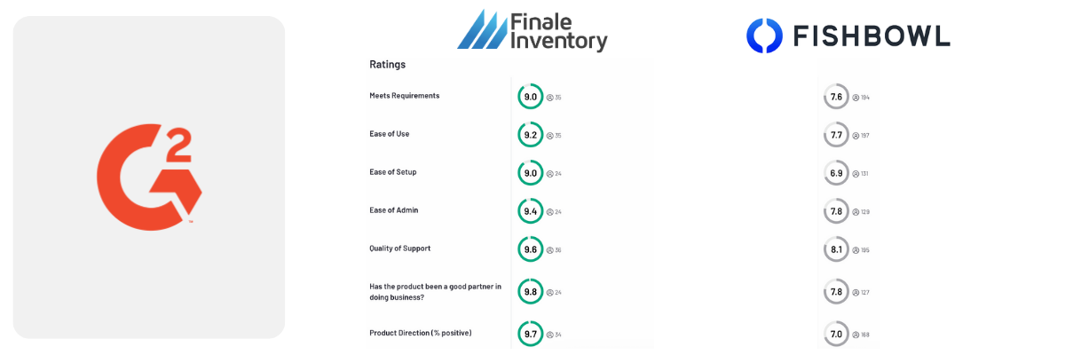 G2: Fishbowl vs Finale Inventory (2)