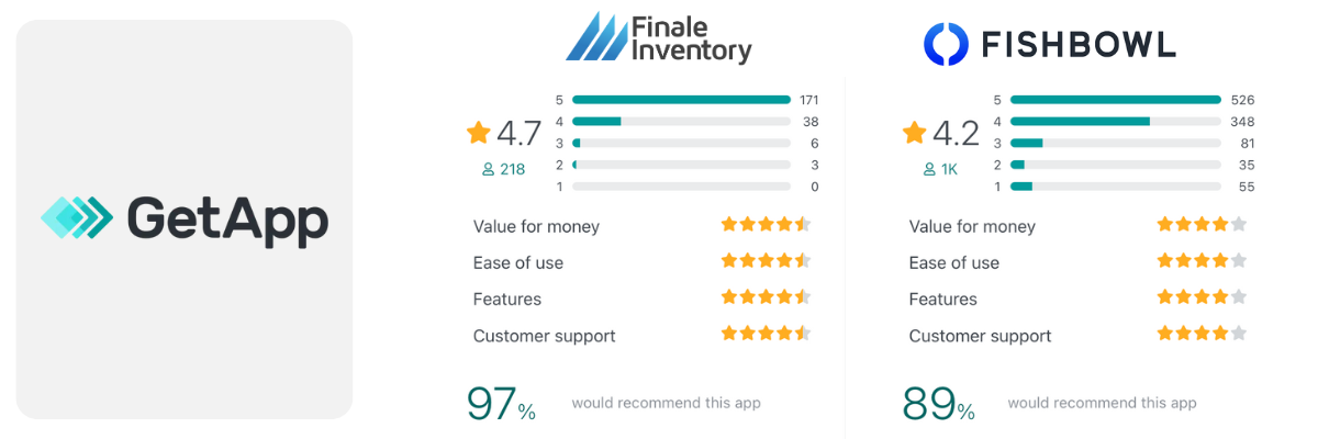 GetApp: Fishbowl vs Finale Inventory (2)