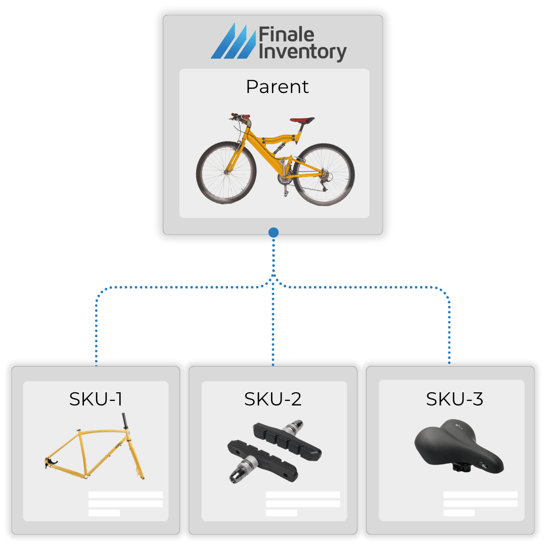 Bill of Materials (BOM) Software, BOM Parent and child SKUs