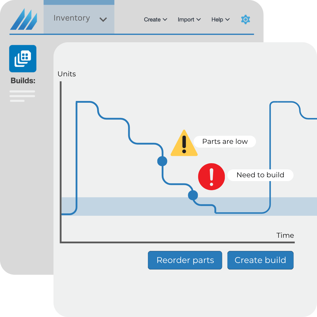 Bill of Materials (BOM) Software, Material Purchasing With Responsive & Scalable BOM Software (1)