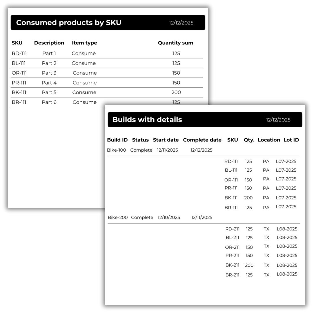 Bill of Materials (BOM) Software, bill of materials reports