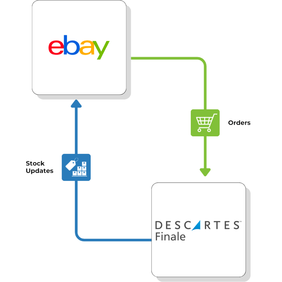 Ebay-direct-flow-Descartes-Finale Ebay direct flow Descartes Finale
