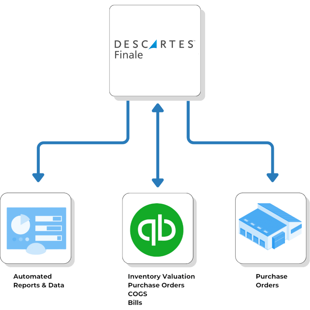 Descartes Finale to QuickBooks Descartes Finale to QuickBooks