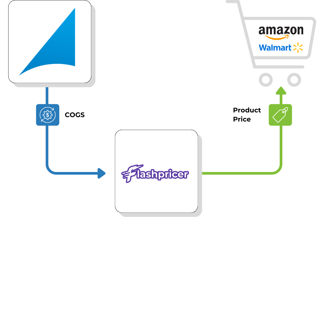 Flashpricer integration workflow (1) Flashpricer integration workflow (1)